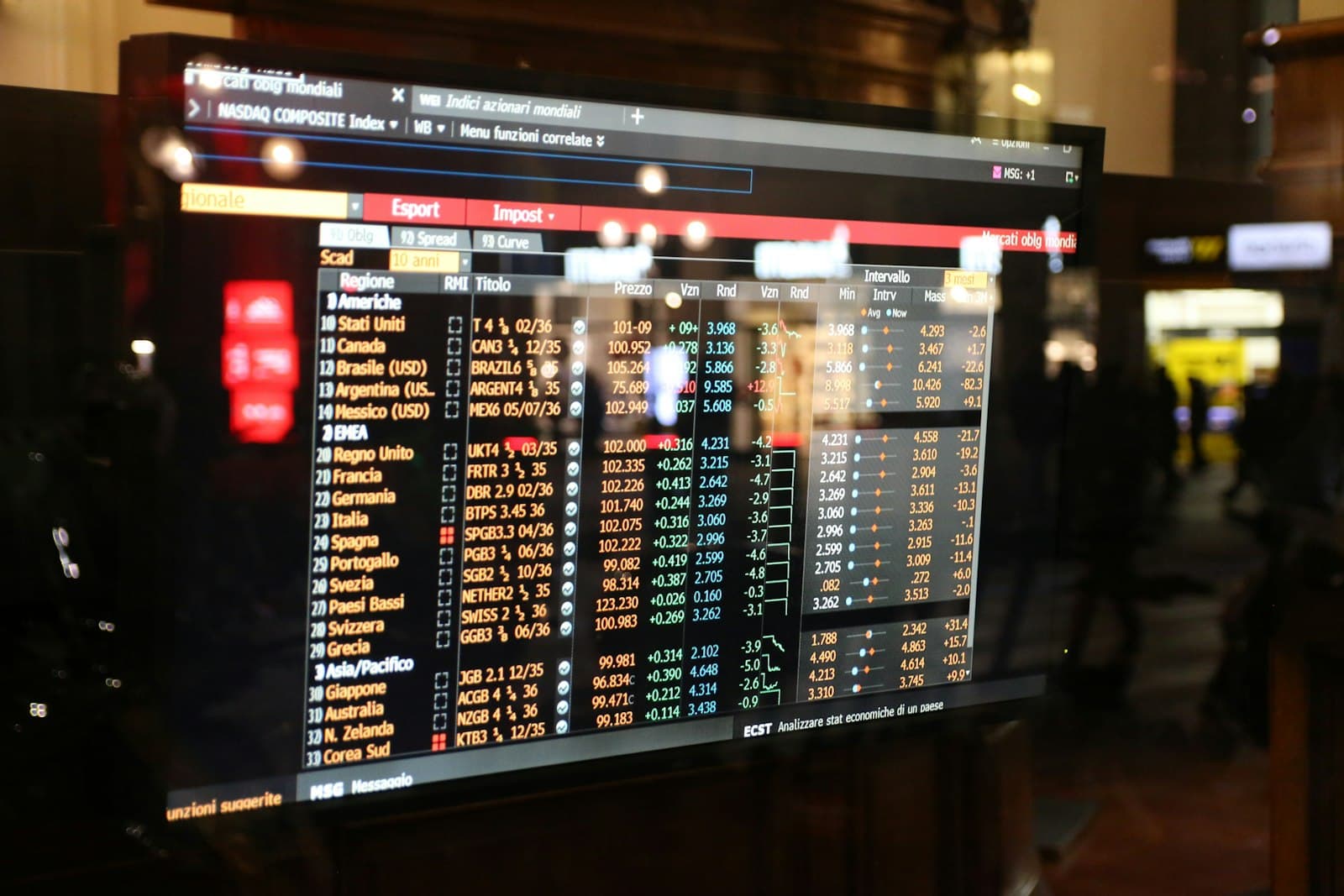 Financial market data and economic trends displayed on a trading screen